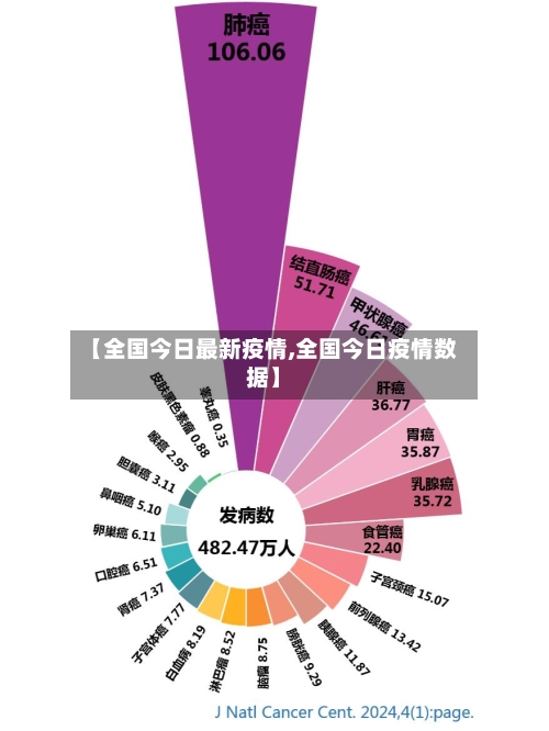 【全国今日最新疫情,全国今日疫情数据】-第2张图片