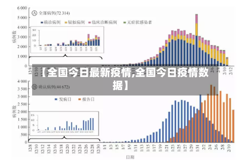 【全国今日最新疫情,全国今日疫情数据】-第3张图片