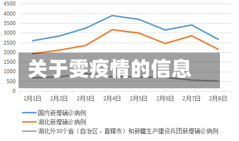 关于雯疫情的信息-第1张图片