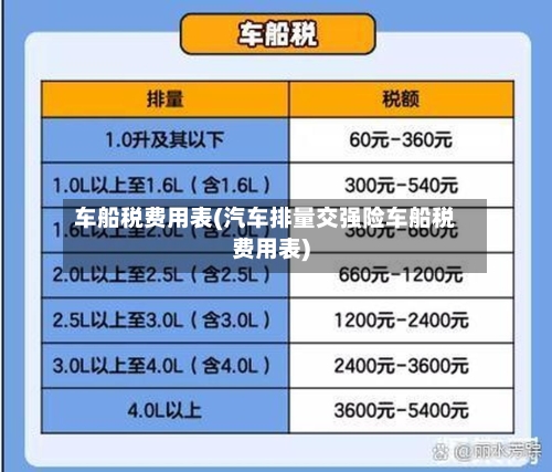 车船税费用表(汽车排量交强险车船税费用表)