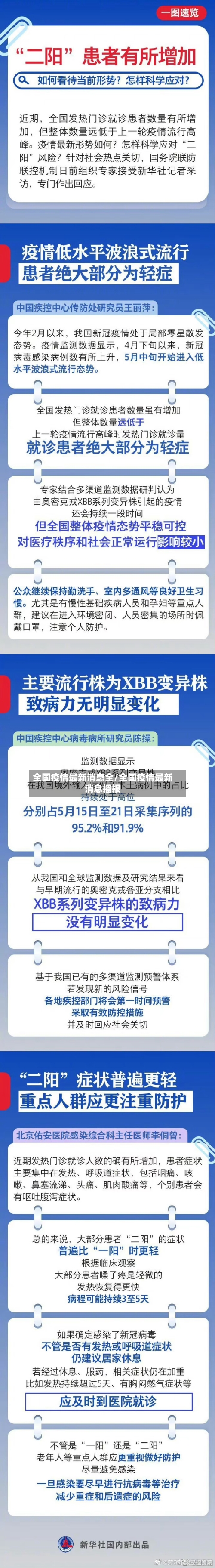 全国疫情最新消息全/全国疫情最新消息播报-第3张图片