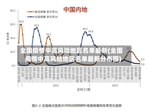 全国疫情中高风险地区名单最新(全国疫情中高风险地区名单最新分布图)-第3张图片