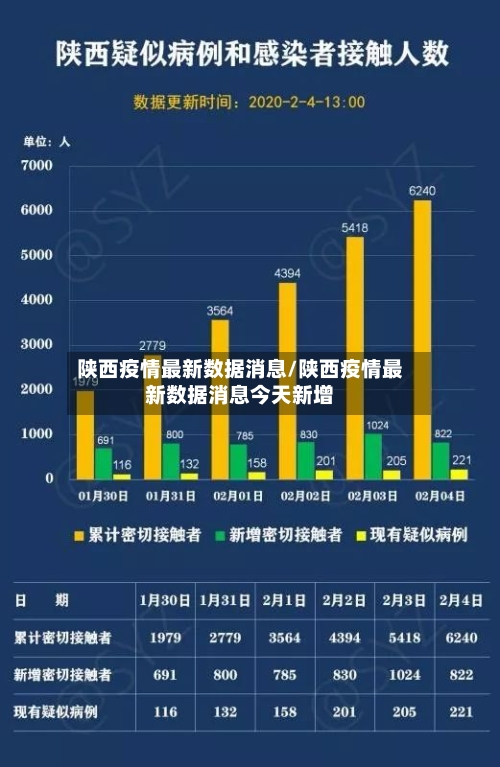陕西疫情最新数据消息/陕西疫情最新数据消息今天新增-第2张图片