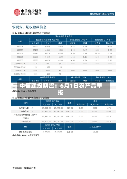 中信建投期货:6月1日农产品早报-第3张图片