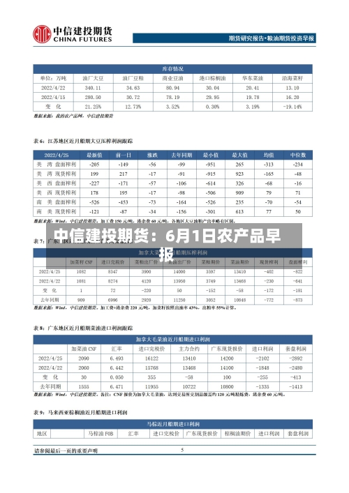 中信建投期货:6月1日农产品早报-第2张图片
