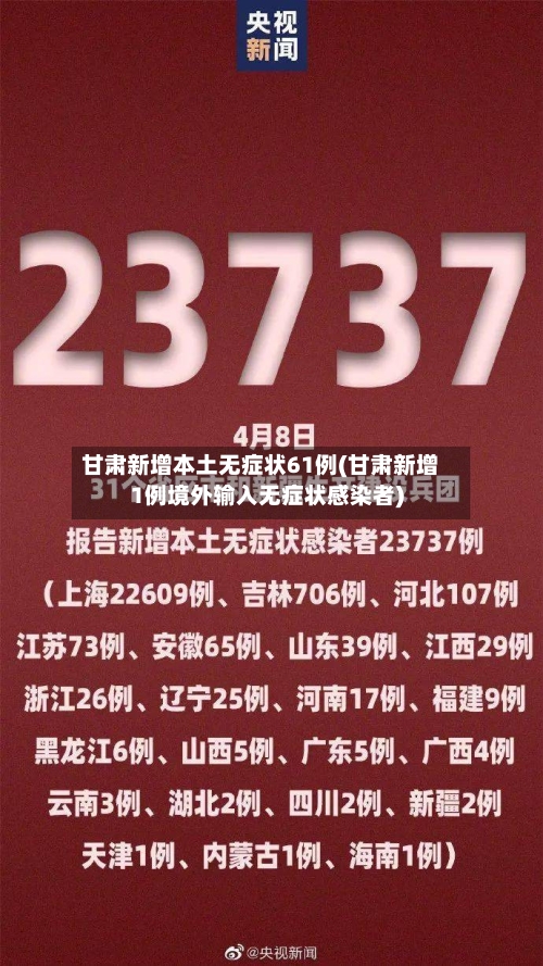 甘肃新增本土无症状61例(甘肃新增1例境外输入无症状感染者)-第3张图片