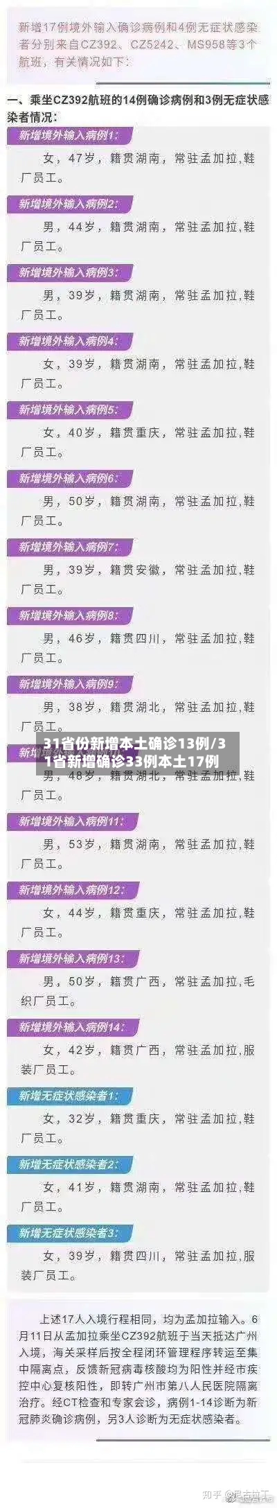 31省份新增本土确诊13例/31省新增确诊33例本土17例