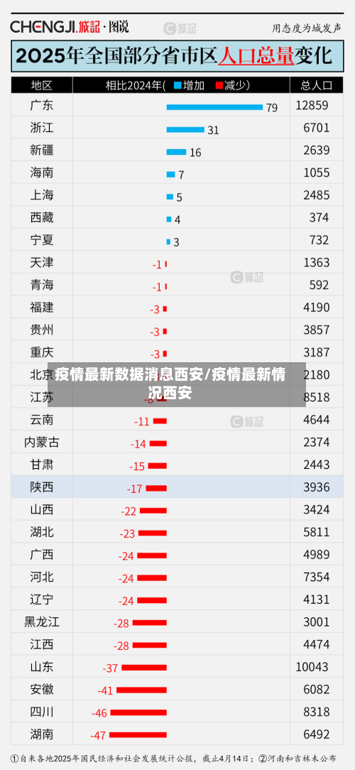 疫情最新数据消息西安/疫情最新情况西安