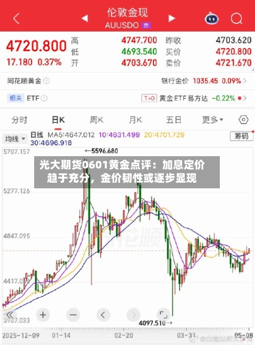光大期货0601黄金点评：加息定价趋于充分，金价韧性或逐步显现