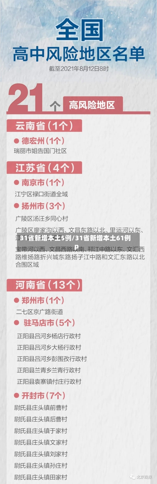 31省新增本土5例/31省新增本土61例p