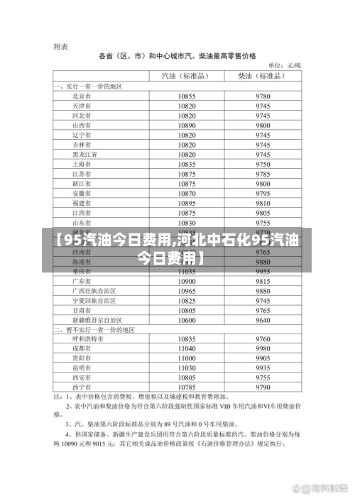 【95汽油今日费用,河北中石化95汽油今日费用】