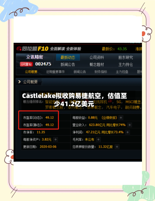 Castlelake拟收购易捷航空，估值至少41.2亿美元