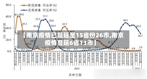 【南京疫情已蔓延至15省份26市,南京疫情蔓延6省13市】-第1张图片