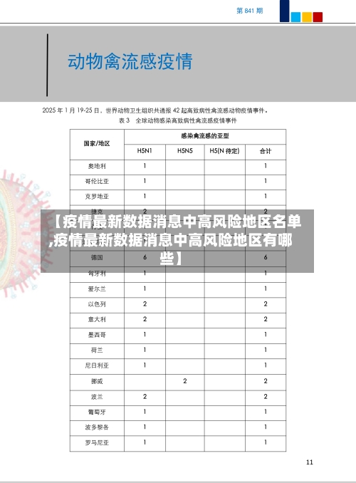 【疫情最新数据消息中高风险地区名单,疫情最新数据消息中高风险地区有哪些】