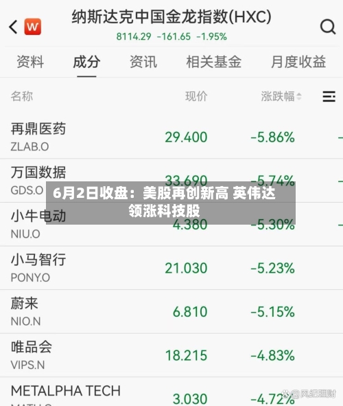 6月2日收盘：美股再创新高 英伟达领涨科技股