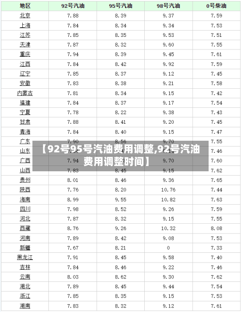 【92号95号汽油费用调整,92号汽油费用调整时间】