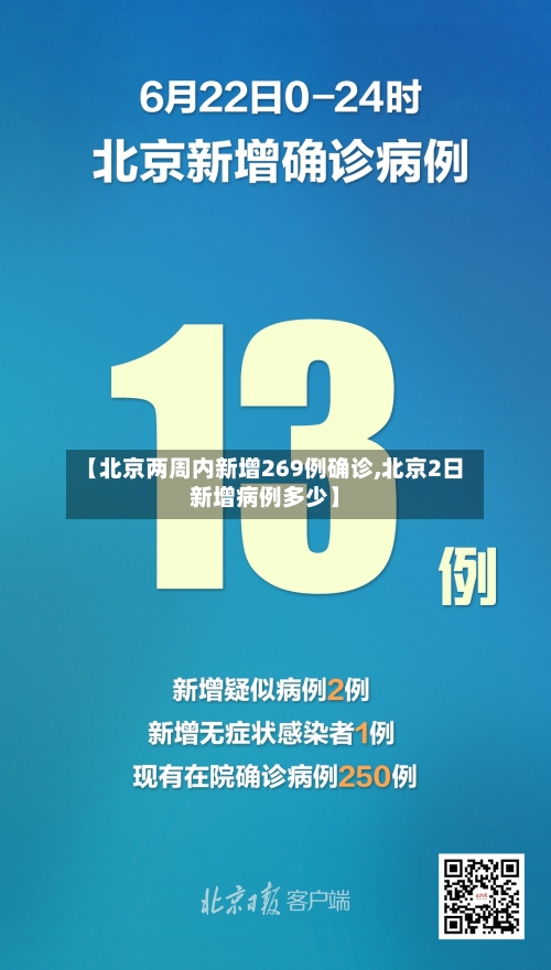 【北京两周内新增269例确诊,北京2日新增病例多少】-第2张图片
