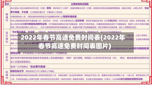 2022年春节高速免费时间表(2022年春节高速免费时间表图片)