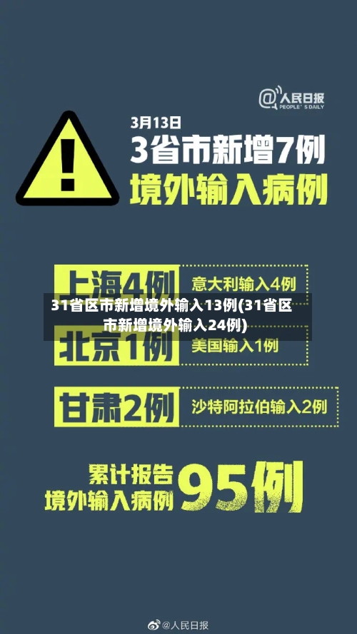 31省区市新增境外输入13例(31省区市新增境外输入24例)-第2张图片