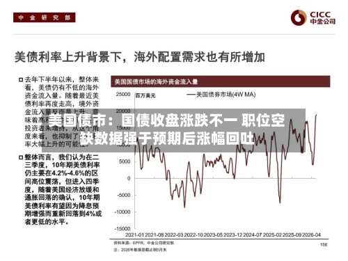 美国债市：国债收盘涨跌不一 职位空缺数据强于预期后涨幅回吐