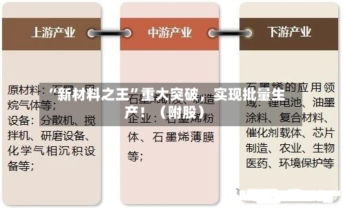 “新材料之王”重大突破，实现批量生产！（附股）-第3张图片