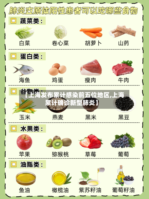 【上海发布累计感染前五位地区,上海累计确诊新型肺炎】