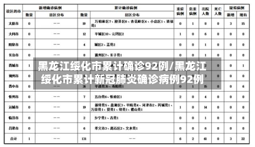 黑龙江绥化市累计确诊92例/黑龙江绥化市累计新冠肺炎确诊病例92例-第3张图片