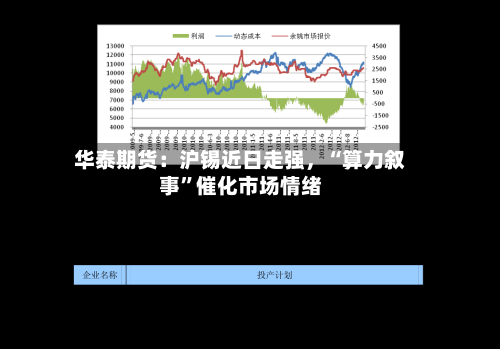 华泰期货：沪锡近日走强，“算力叙事”催化市场情绪