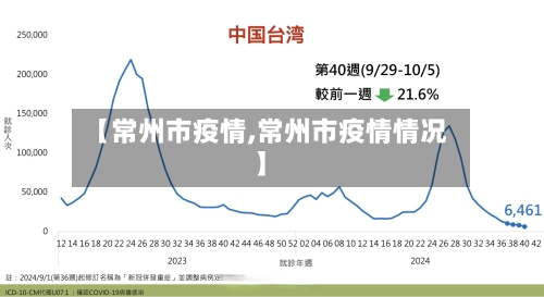 【常州市疫情,常州市疫情情况】-第2张图片