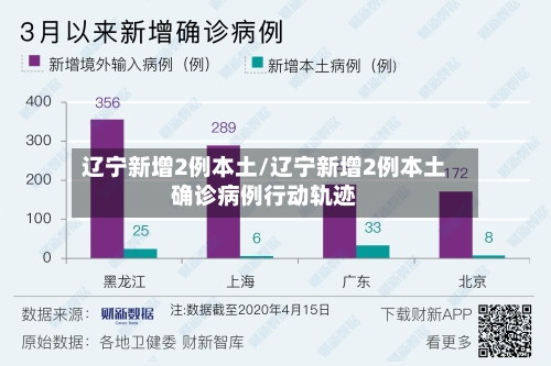 辽宁新增2例本土/辽宁新增2例本土确诊病例行动轨迹-第3张图片