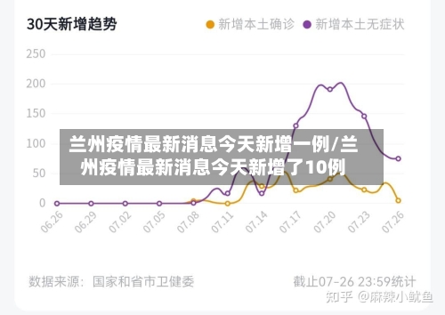 兰州疫情最新消息今天新增一例/兰州疫情最新消息今天新增了10例-第2张图片