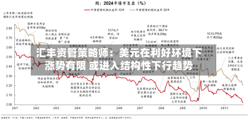 汇丰资管策略师：美元在利好环境下涨势有限 或进入结构性下行趋势