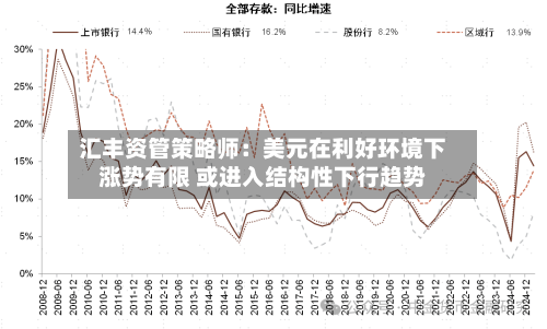 汇丰资管策略师：美元在利好环境下涨势有限 或进入结构性下行趋势-第2张图片
