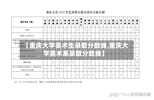 【重庆大学美术生录取分数线,重庆大学美术系录取分数线】