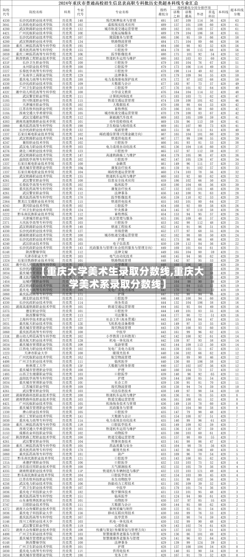 【重庆大学美术生录取分数线,重庆大学美术系录取分数线】-第2张图片
