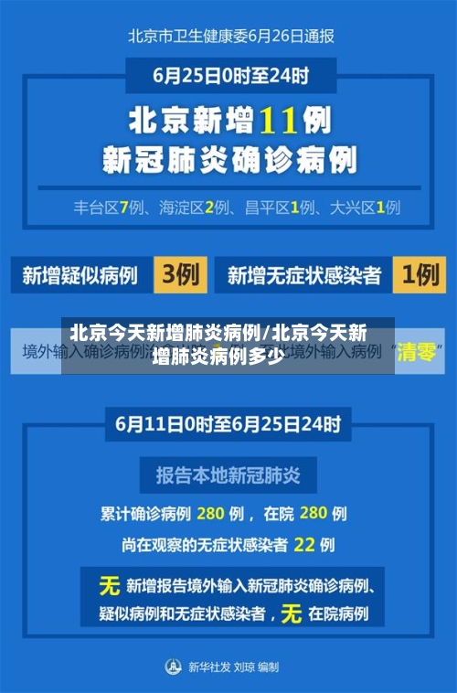 北京今天新增肺炎病例/北京今天新增肺炎病例多少-第2张图片