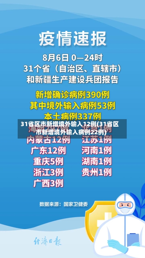 31省区市新增境外输入12例(31省区市新增境外输入病例22例)-第3张图片