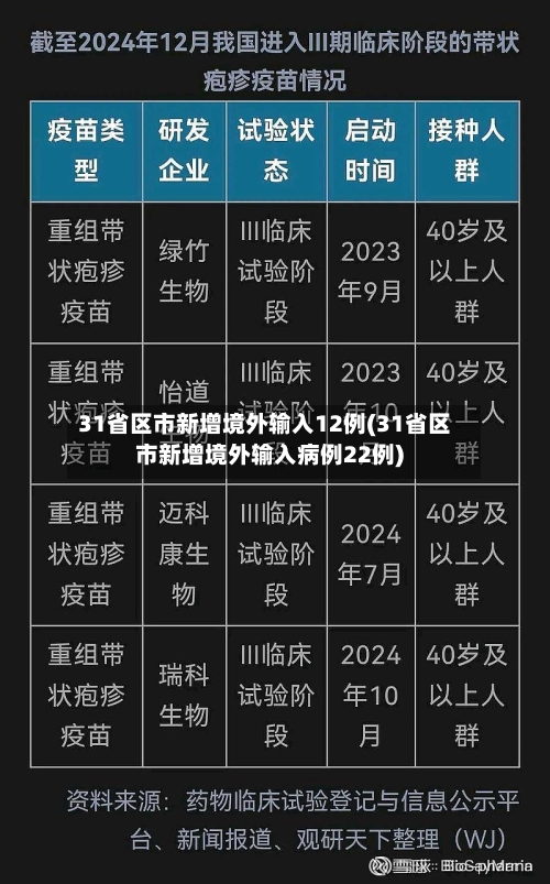 31省区市新增境外输入12例(31省区市新增境外输入病例22例)-第2张图片