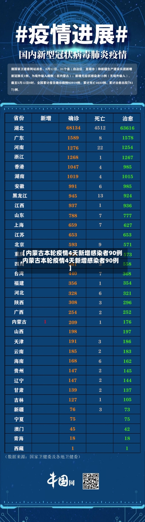 【内蒙古本轮疫情4天新增感染者90例,内蒙古本轮疫情4天新增感染者90例】-第2张图片