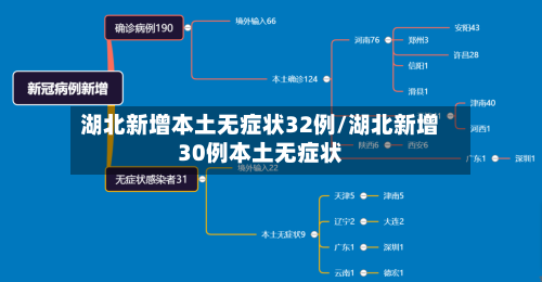 湖北新增本土无症状32例/湖北新增30例本土无症状