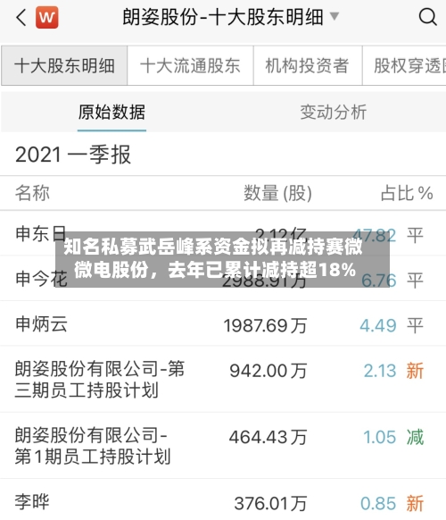 知名私募武岳峰系资金拟再减持赛微微电股份，去年已累计减持超18%-第2张图片