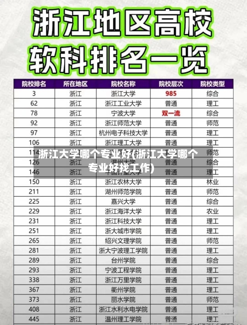浙江大学哪个专业好(浙江大学哪个专业好找工作)-第3张图片