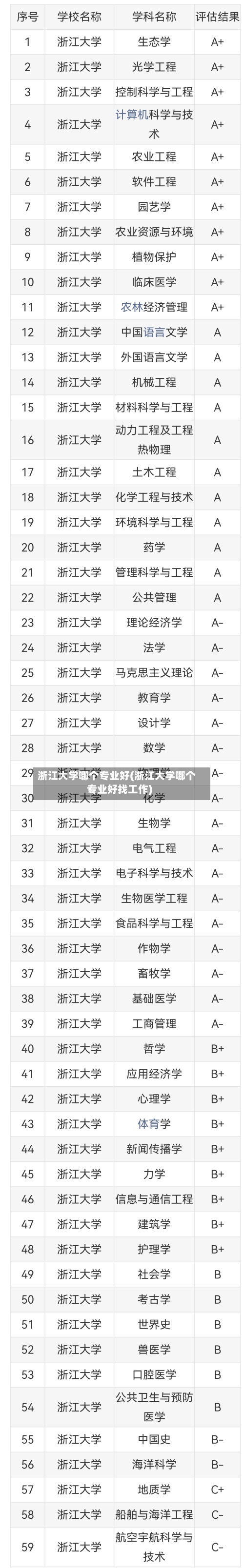 浙江大学哪个专业好(浙江大学哪个专业好找工作)