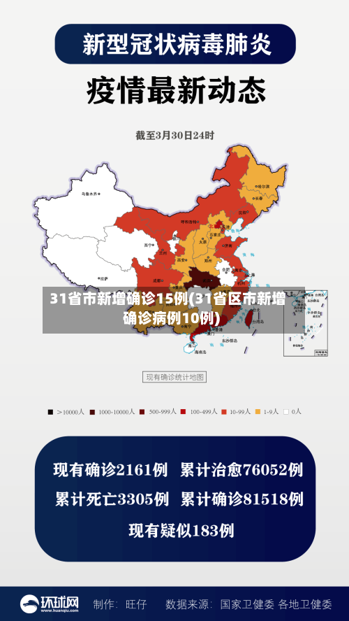 31省市新增确诊15例(31省区市新增确诊病例10例)-第2张图片