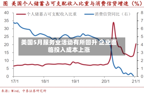 美国5月服务业活动有所回升 企业面临投入成本上涨-第2张图片