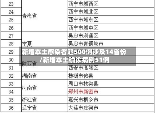 新增本土感染者超500例涉及14省份/新增本土确诊病例51例-第2张图片