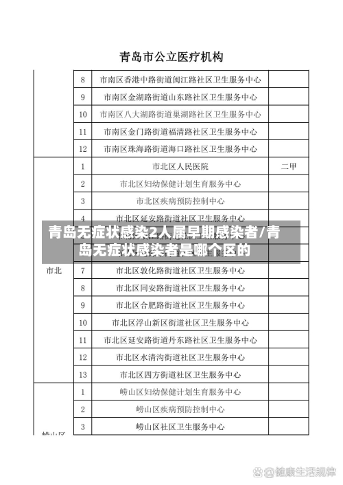 青岛无症状感染2人属早期感染者/青岛无症状感染者是哪个区的-第2张图片