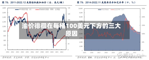 油价徘徊在每桶100美元下方的三大原因-第2张图片