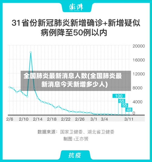全国肺炎最新消息人数(全国肺炎最新消息今天新增多少人)