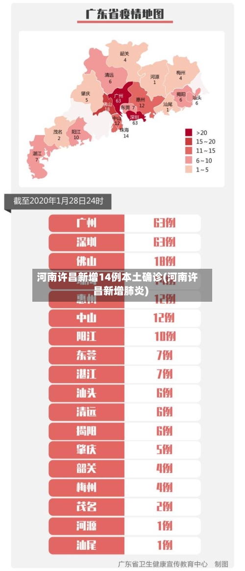 河南许昌新增14例本土确诊(河南许昌新增肺炎)